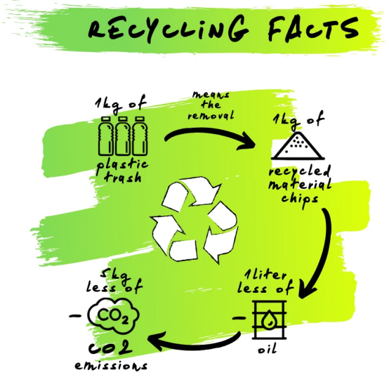 recycling-facts