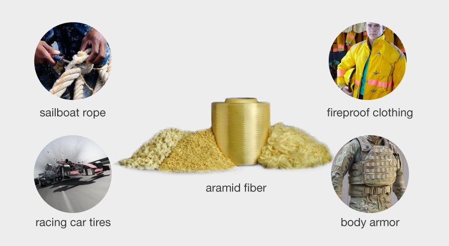 Top 3 Aramid Fabric Suppliers in China (9)