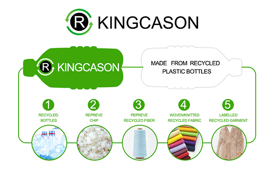 how-kingcason-recycle-polyester